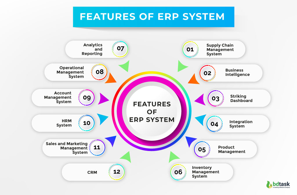 20 Best ERP Software for Small Businesses of 2023